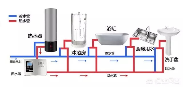 空氣能熱水器回水怎么安裝水管？