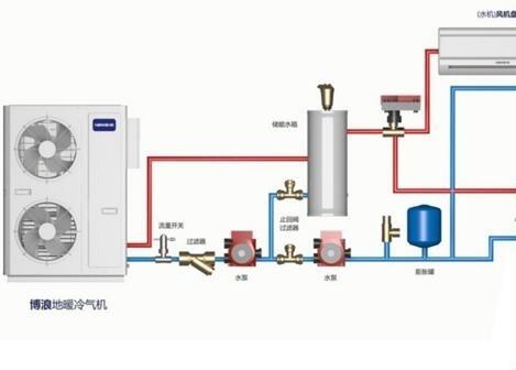 空氣能熱水器供暖面積多大？